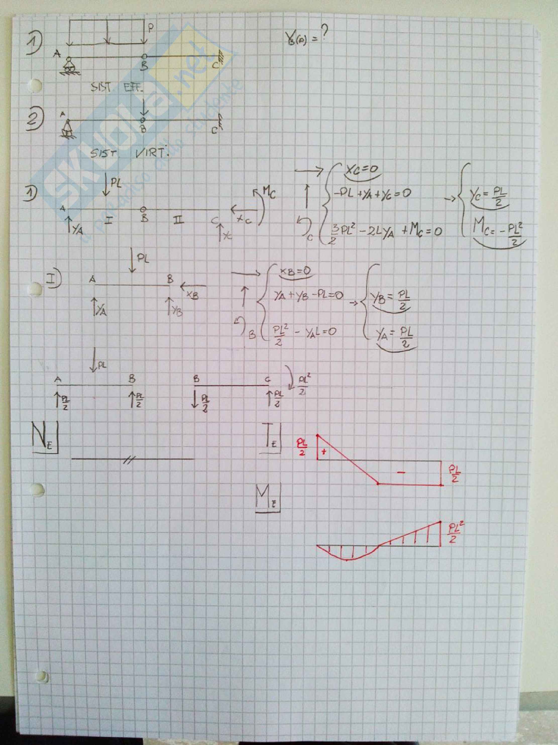 Scienza delle Costruzioni: "Scrittini" su Deformata Qualitativa e trave di de Saint-Venant Pag. 106