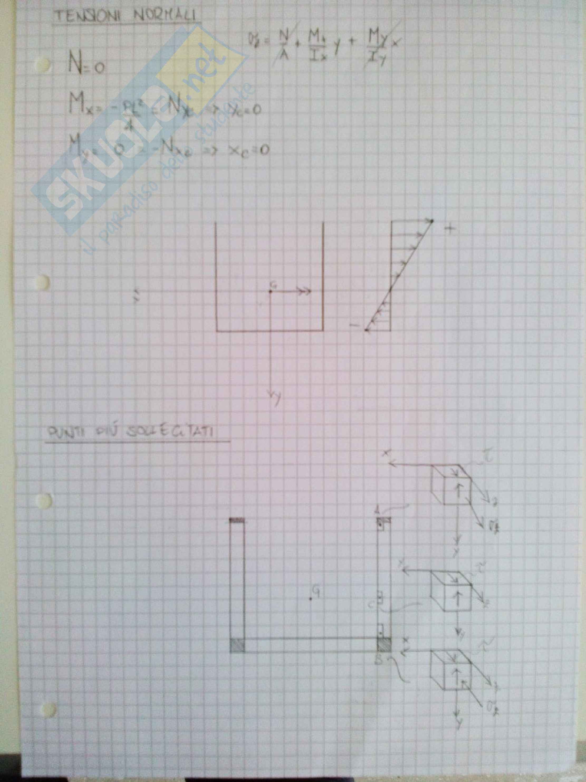 Scienza delle Costruzioni: "Scrittini" su Deformata Qualitativa e trave di de Saint-Venant Pag. 36