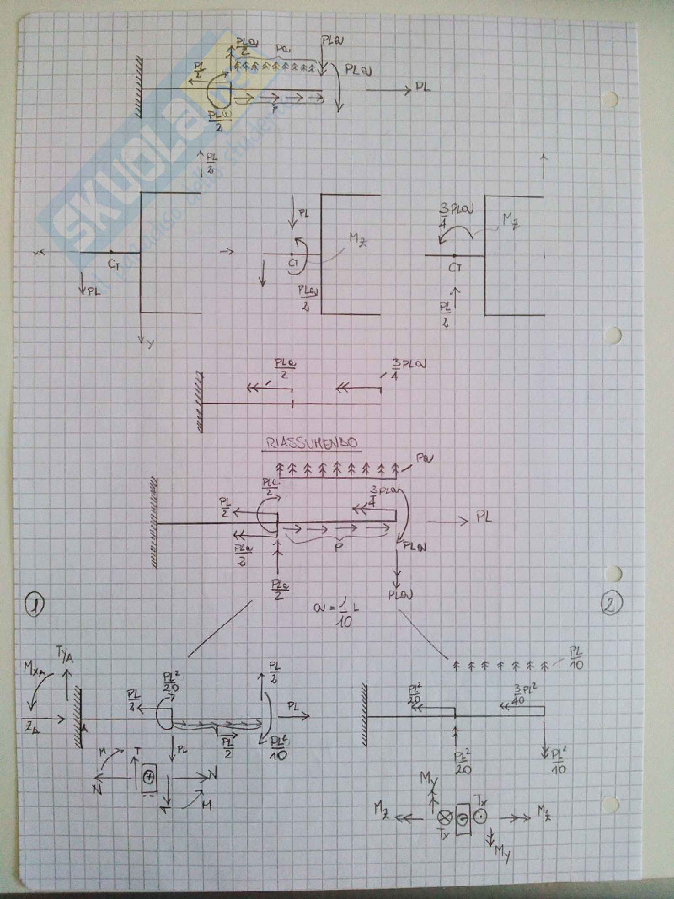 Scienza delle Costruzioni: "Scrittini" su Deformata Qualitativa e trave di de Saint-Venant Pag. 46