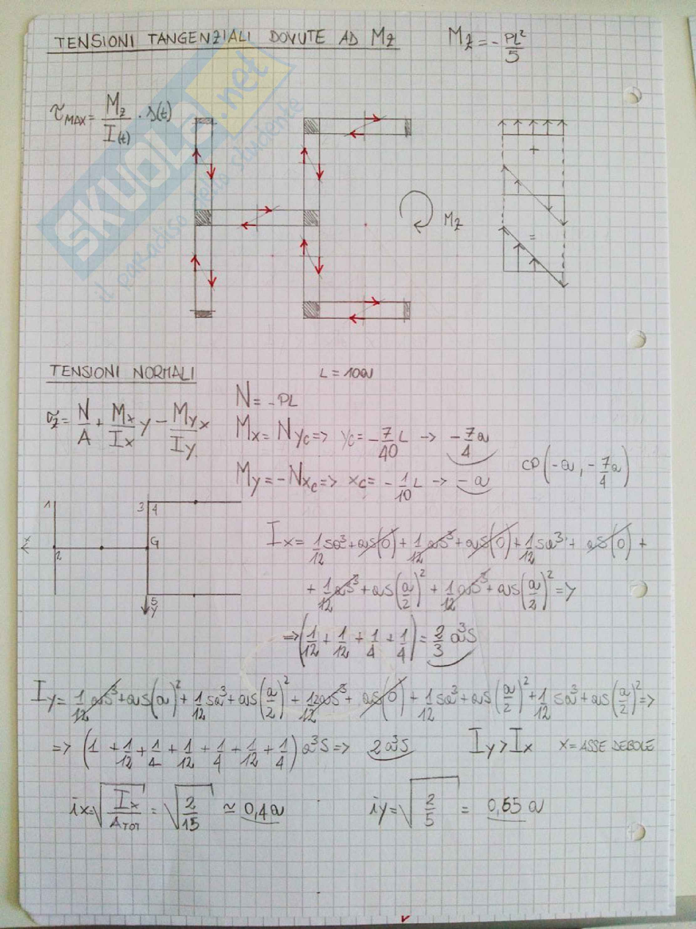 Scienza delle Costruzioni: "Scrittini" su Deformata Qualitativa e trave di de Saint-Venant Pag. 66