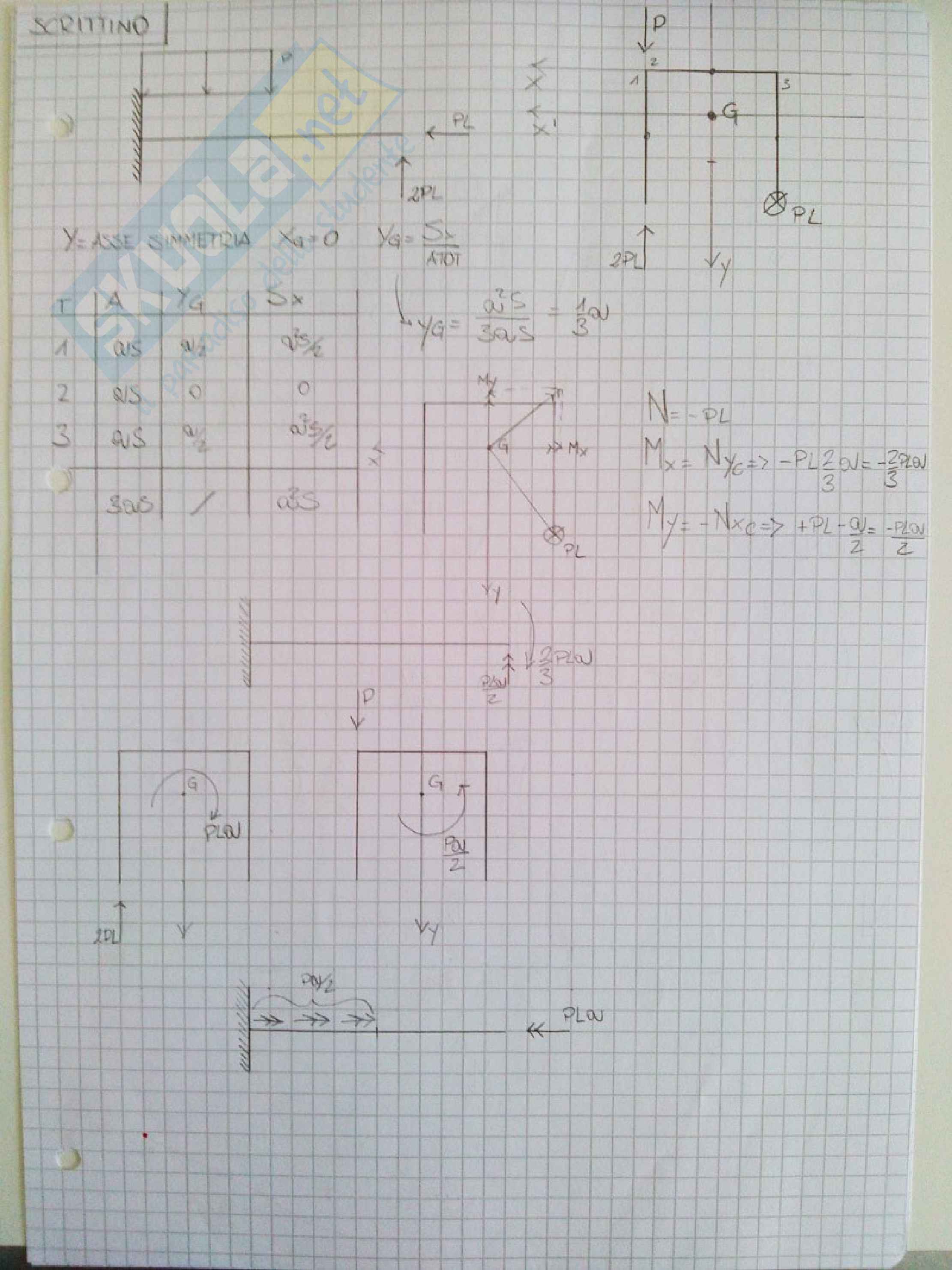 Scienza delle Costruzioni: "Scrittini" su Deformata Qualitativa e trave di de Saint-Venant Pag. 86