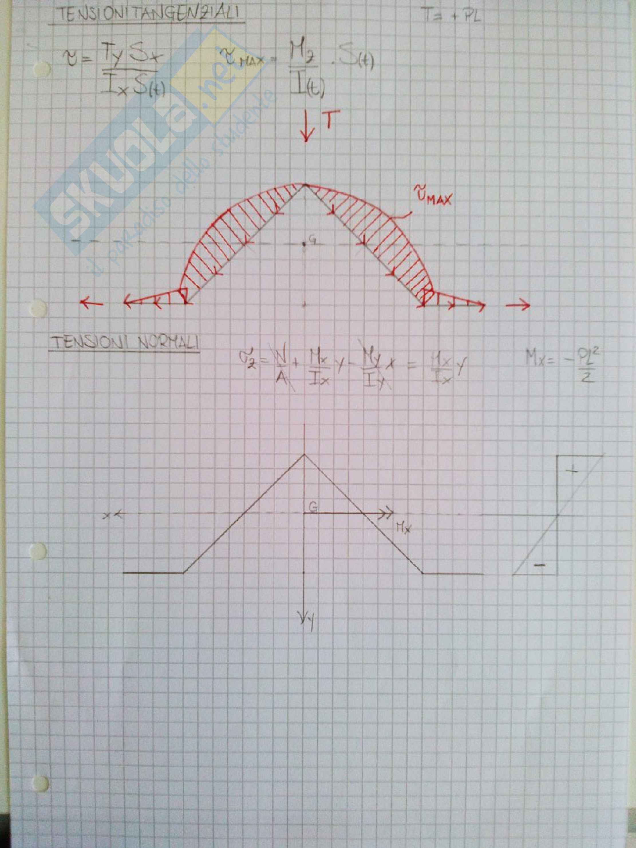 Scienza delle Costruzioni: "Scrittini" su Deformata Qualitativa e trave di de Saint-Venant Pag. 96