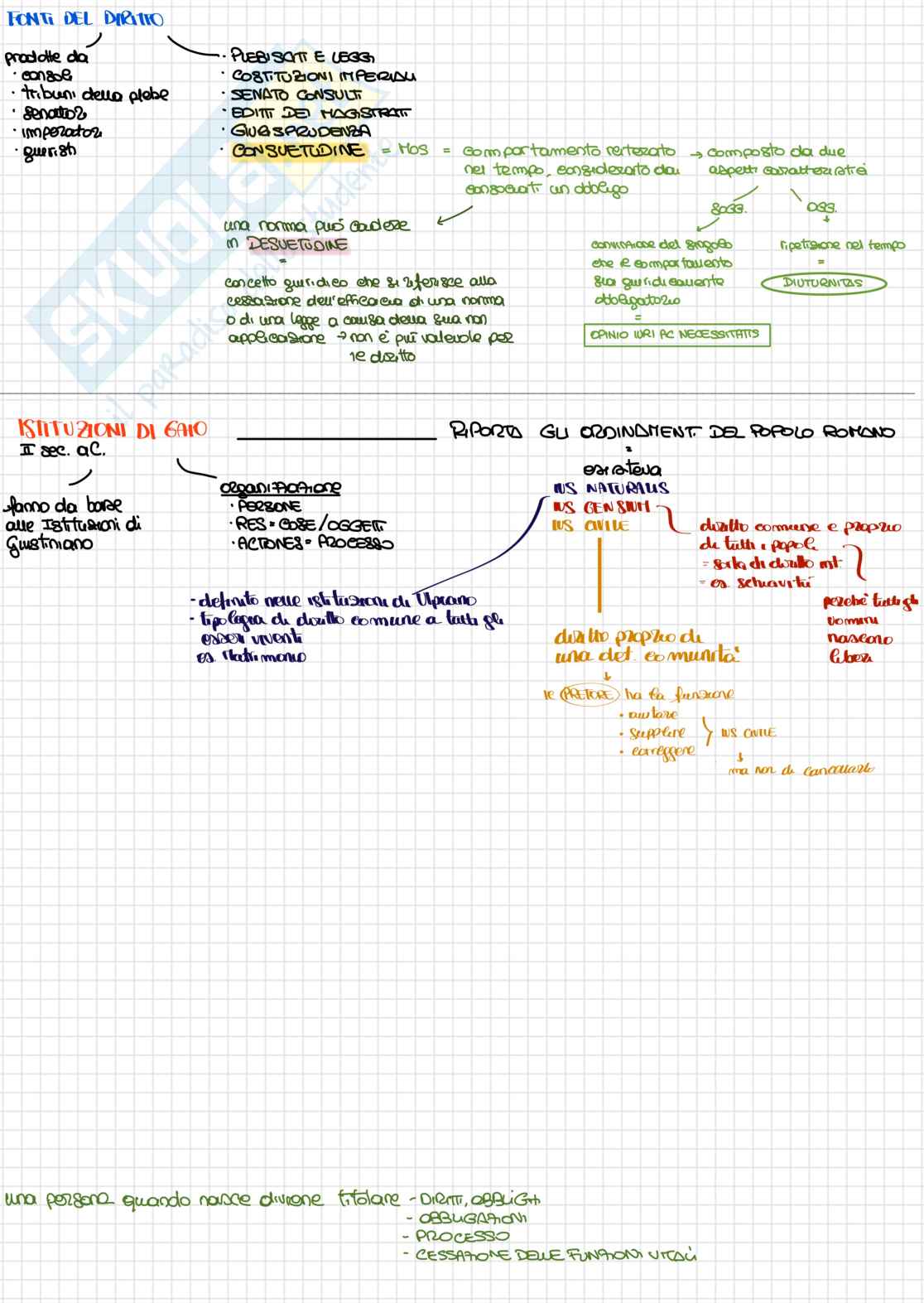 Istituzioni di diritto romano - Appunti schematizzati  Pag. 1