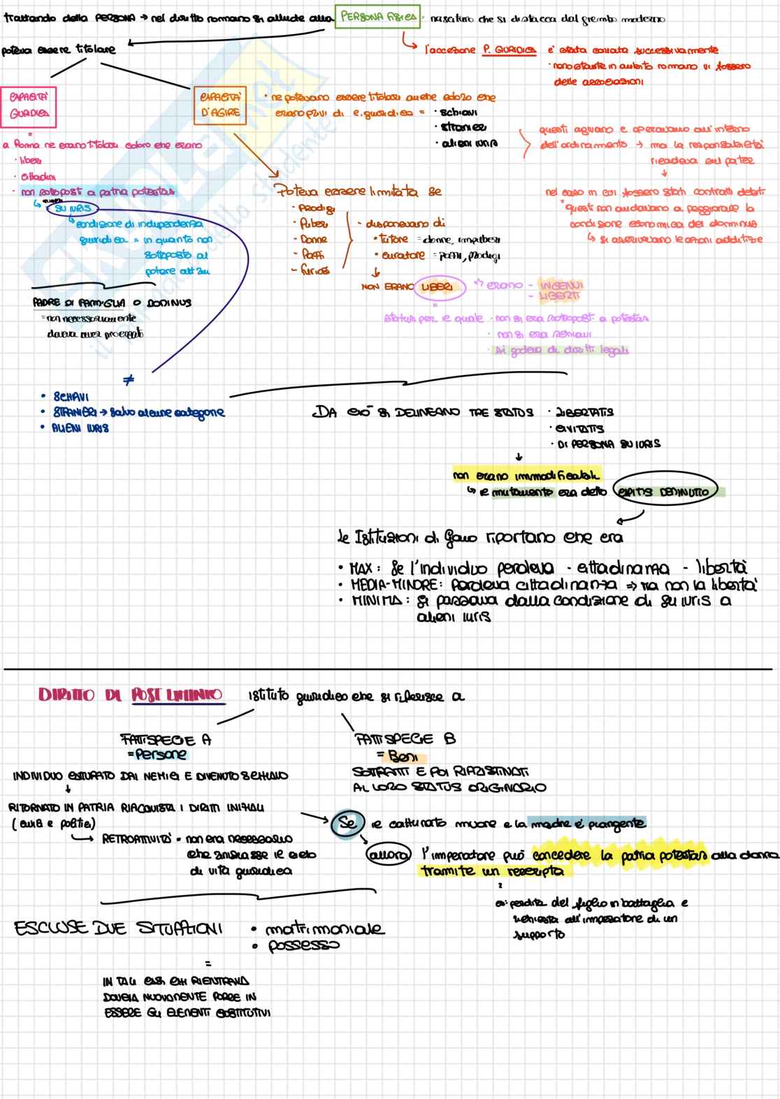 Istituzioni di diritto romano - Appunti schematizzati  Pag. 2