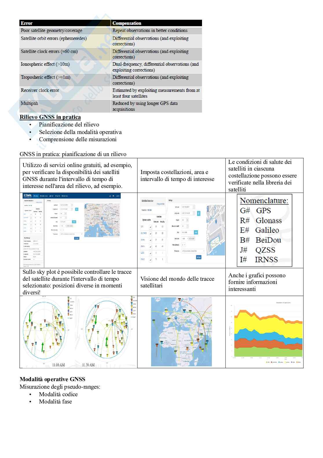 Appunti Geomatica Pag. 36