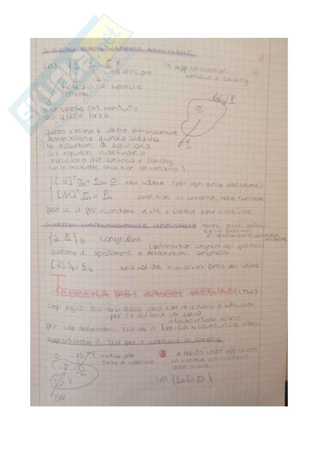 Risposte a tutte le domande di Scienza delle costruzioni  Pag. 41