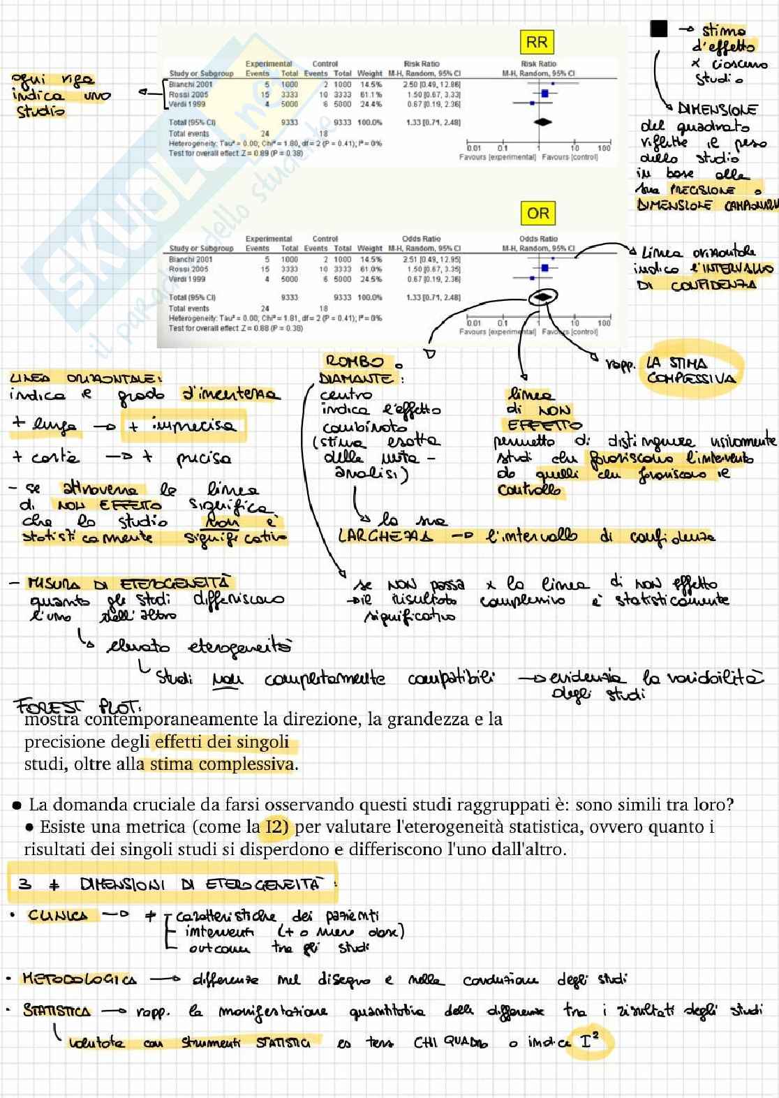 Metodologia medica, 2026 - Appunti completi  Pag. 6