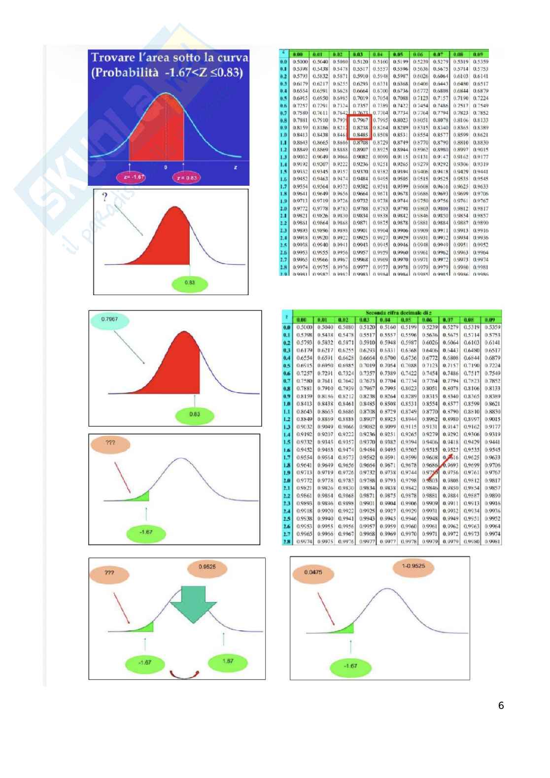 Statistica - Seconda parte  Pag. 6