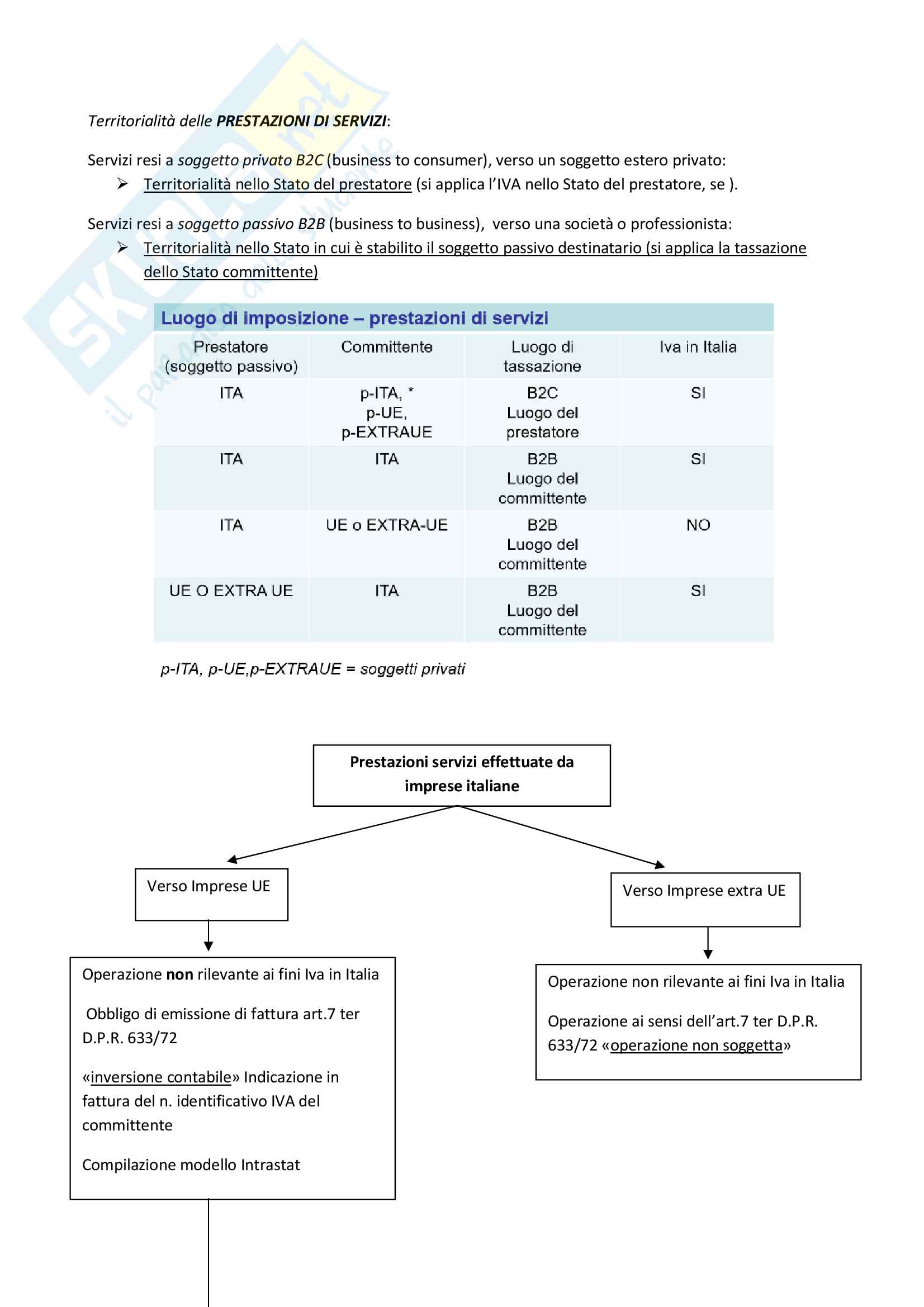 Planning fiscale Pag. 66