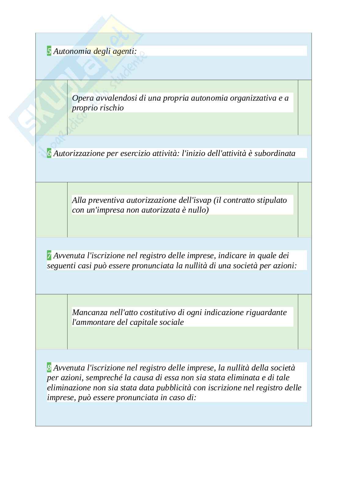Tutte le 800 domande e risposte esame di Diritto Commerciale e delle imprese turistiche - 130 Pagine - Aggiornate a Novembre 2022 Pag. 11