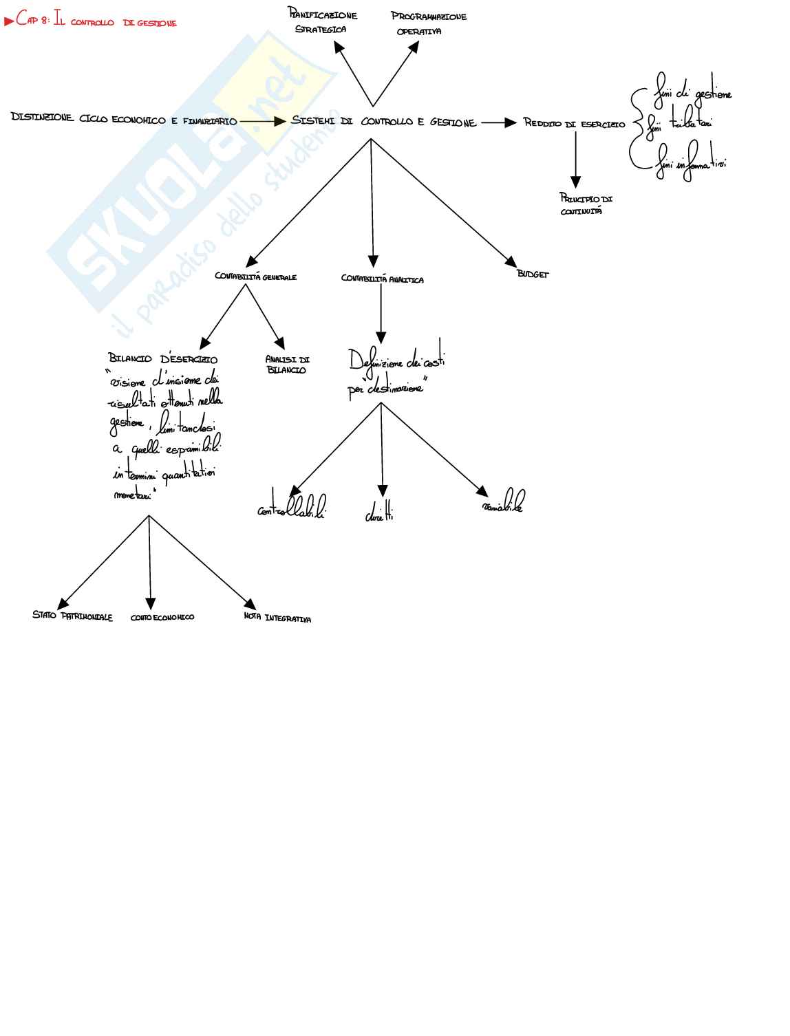 Schemi per Impianti industriali Pag. 6