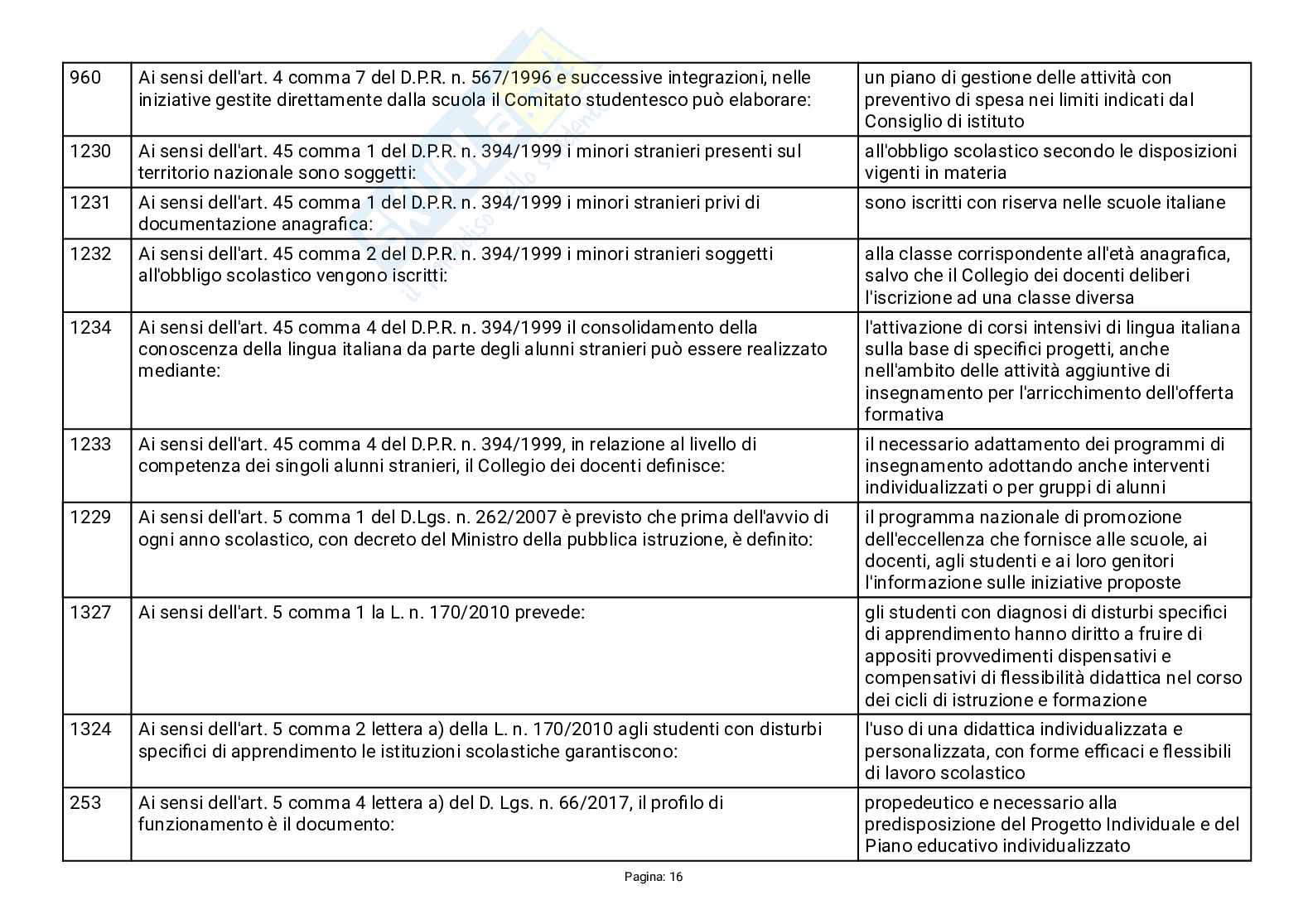 Paniere risposte esatte concorso Dirigente scolastico Pag. 16