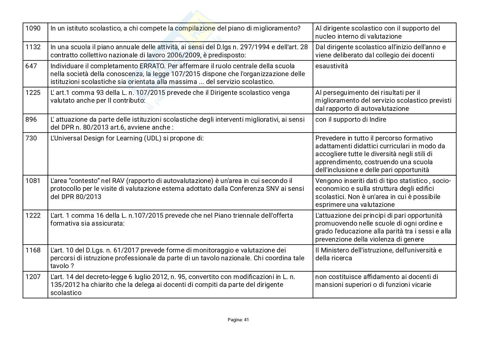 Paniere risposte esatte concorso Dirigente scolastico Pag. 41