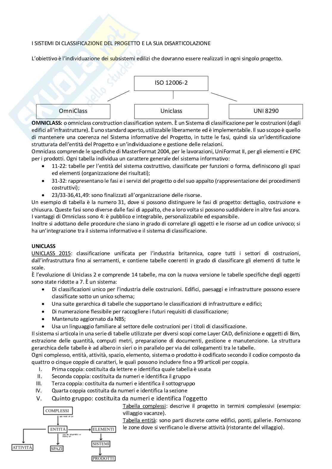 Teoria Building Information Modeling Pag. 2