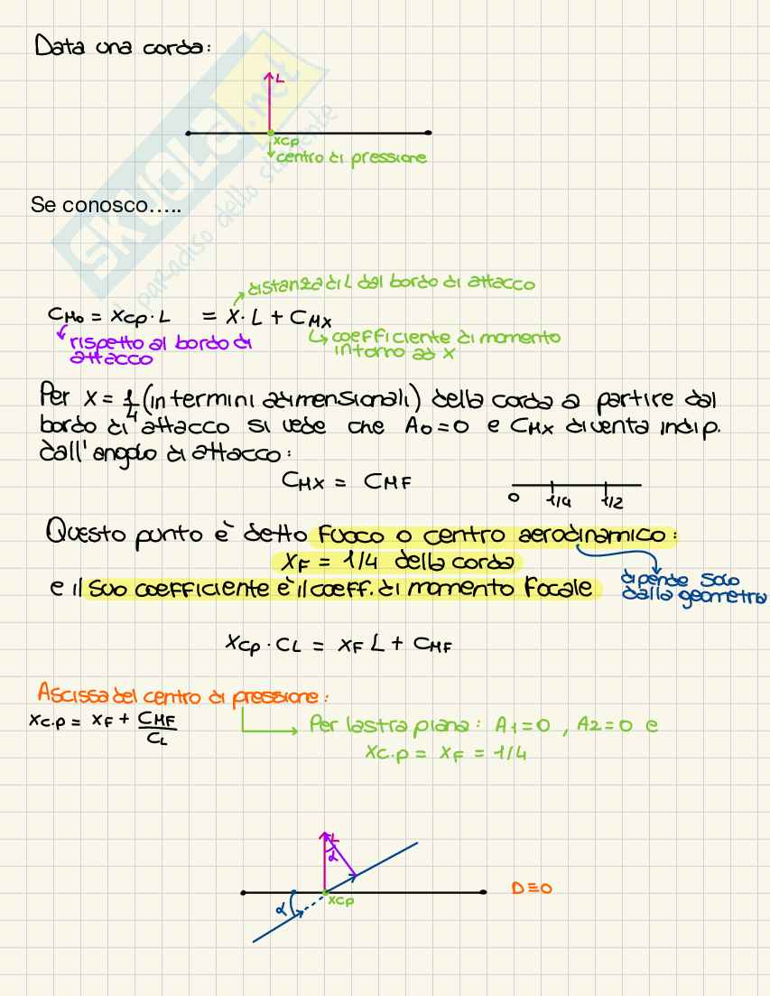 Teoria di Prandtl-Glauert e teorema di Crocco Pag. 6