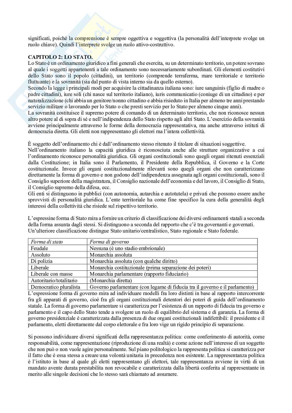 Riassunto esame Istituzioni di diritto pubblico, Prof. Belletti Michele, libro consigliato Manuale di diritto pubblico, Fabrizio Politi Pag. 2