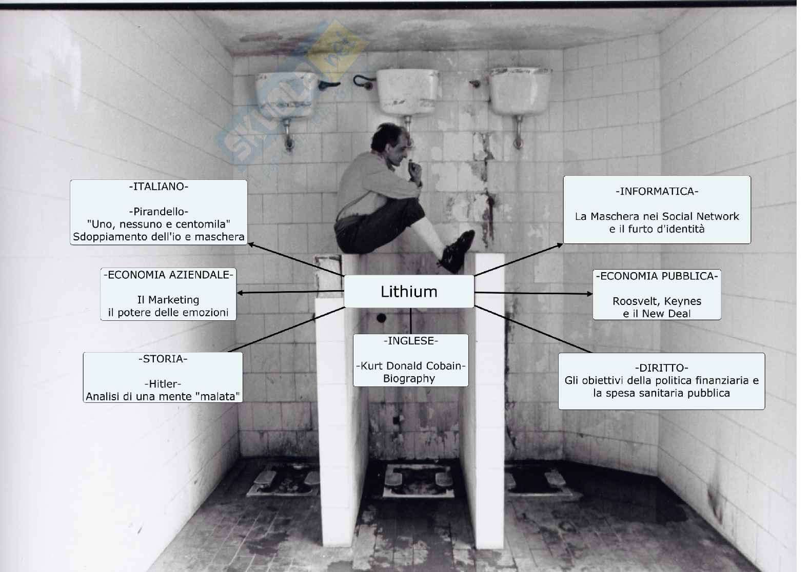 Lithium, tesina Pag. 2