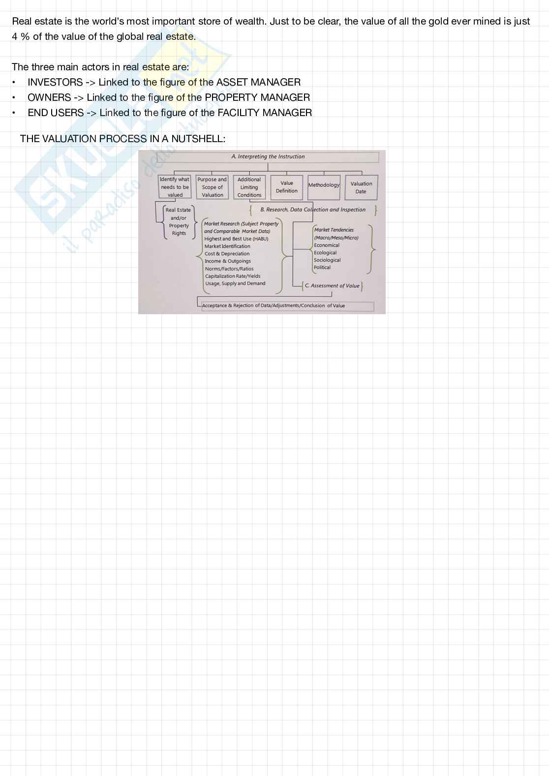 Evaluation and Management of Real Estate Pag. 2