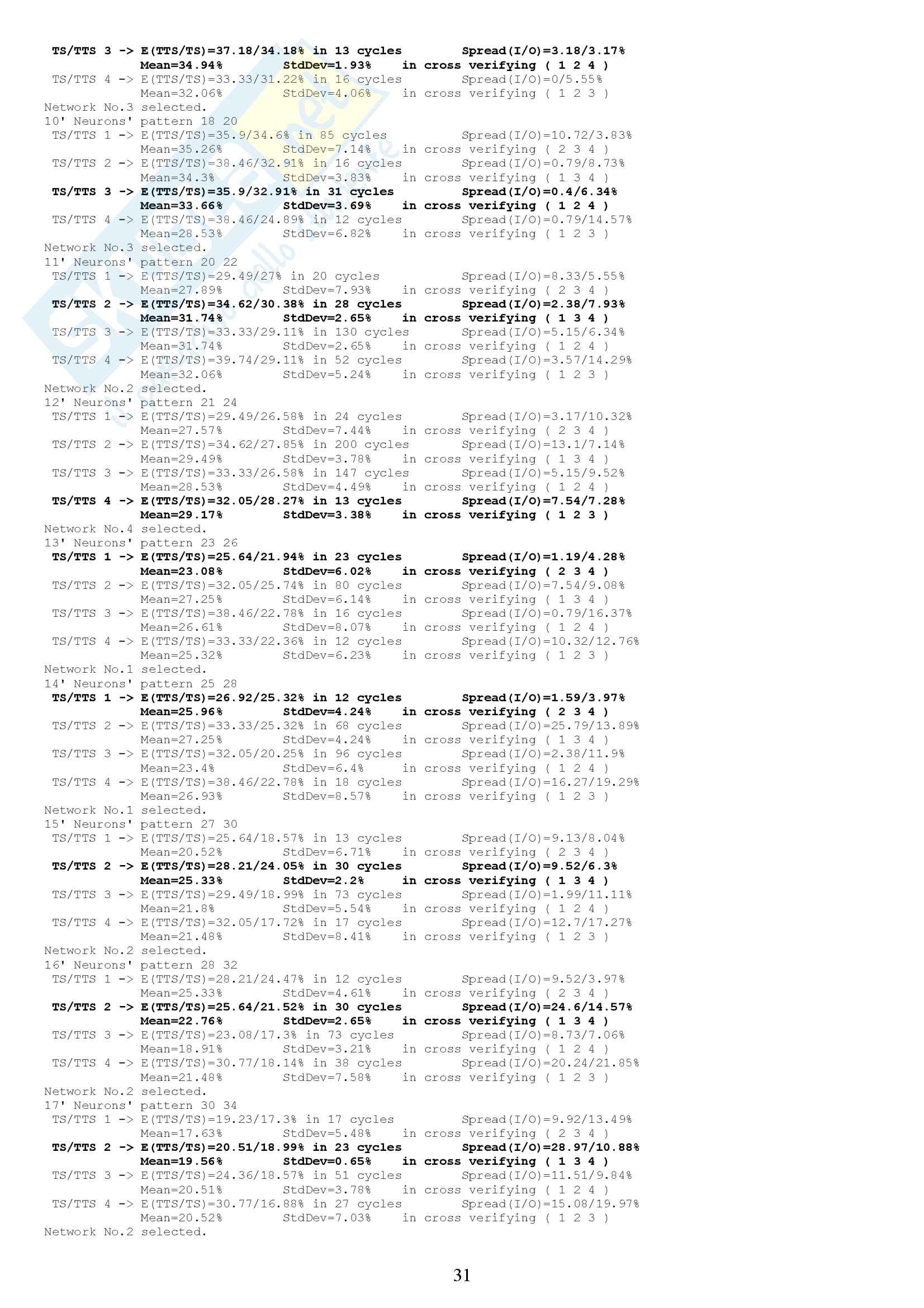 Intelligenza artificiale - tesina ICSE reti LVQ Pag. 31
