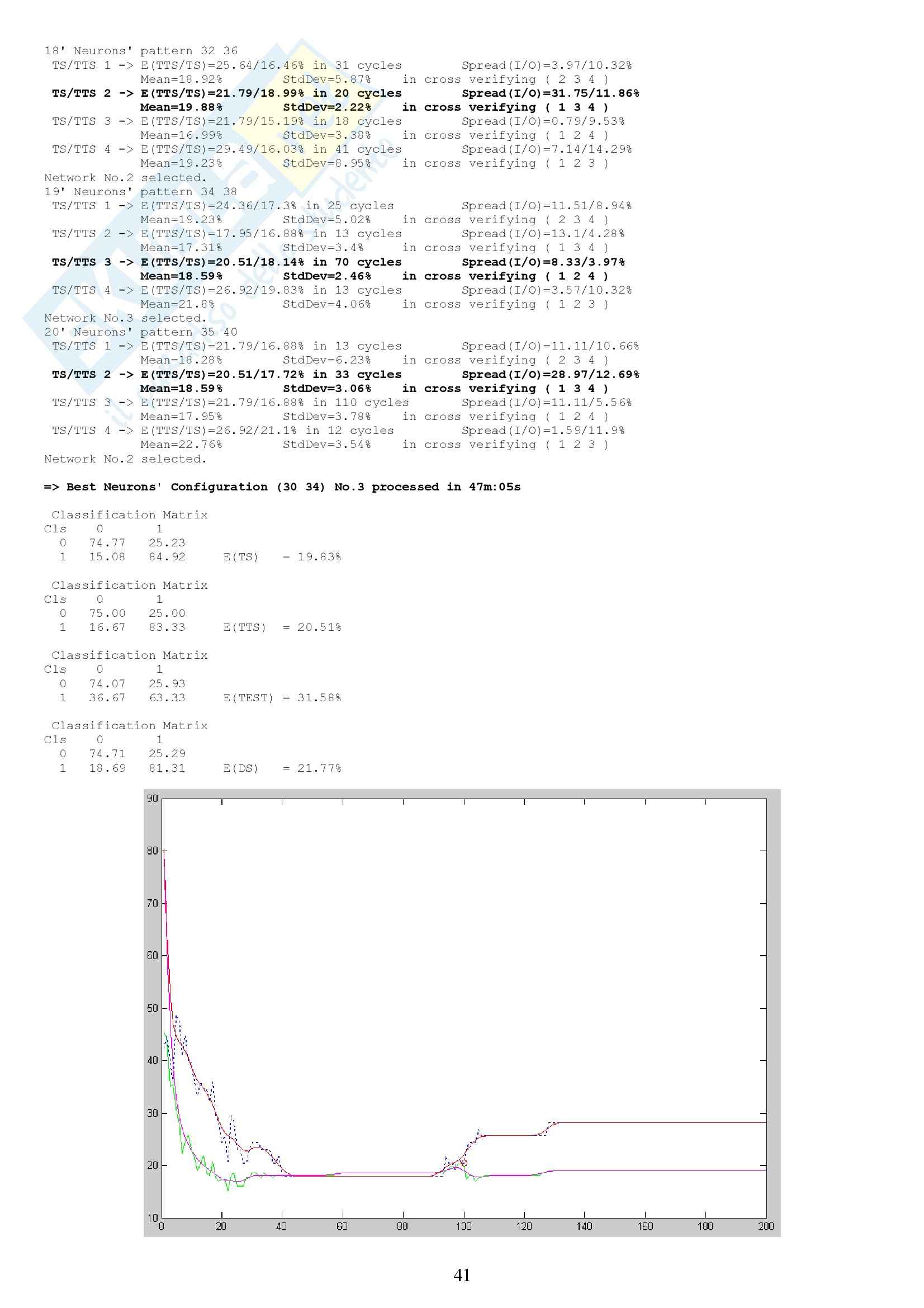 Intelligenza artificiale - tesina ICSE reti LVQ Pag. 41
