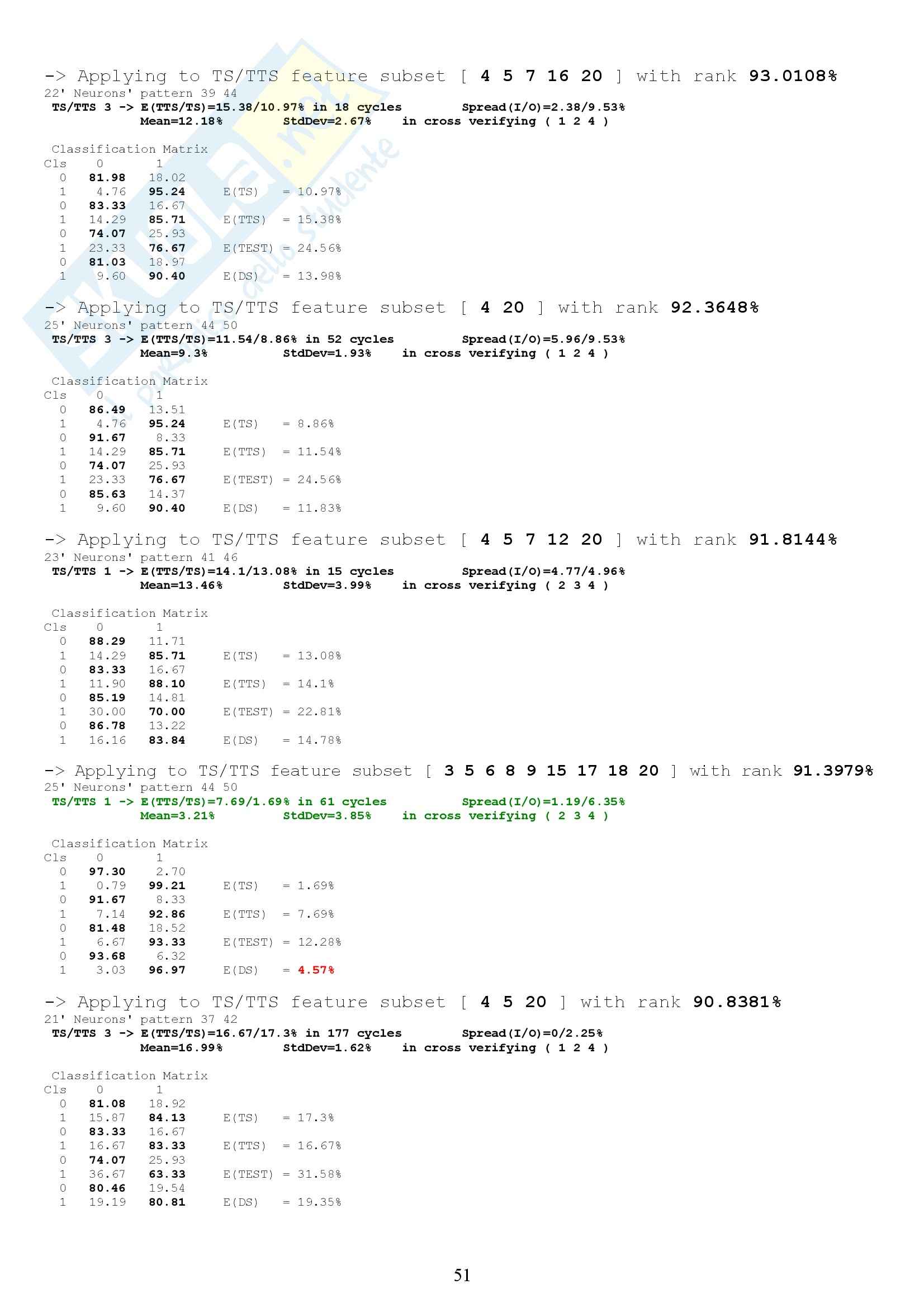 Intelligenza artificiale - tesina ICSE reti LVQ Pag. 51
