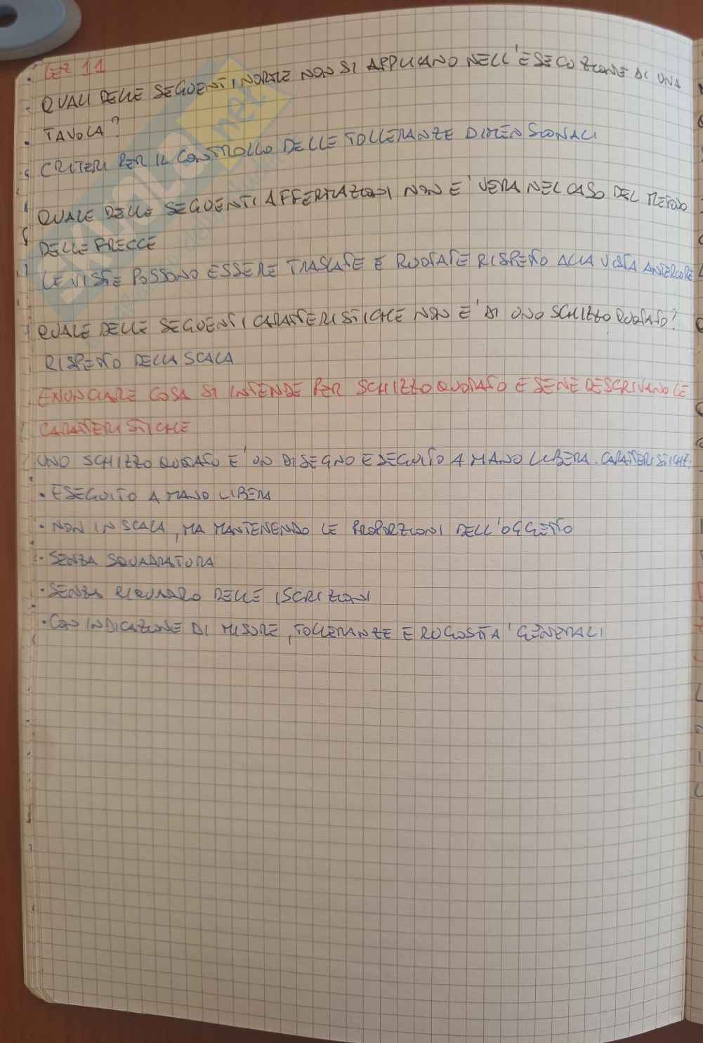 Paniere Disegno meccanico Pag. 16
