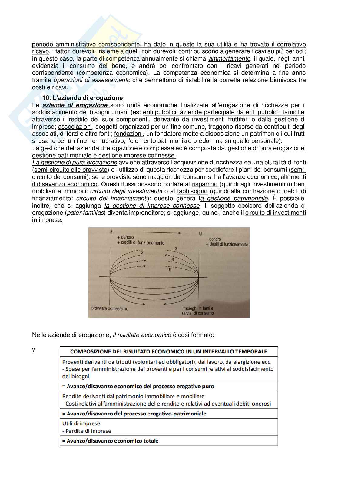 Riassunto esame Economia aziendale, Prof. Rossi Claudia, libro consigliato Fondamenti di economia aziendale, Servalli  Pag. 6