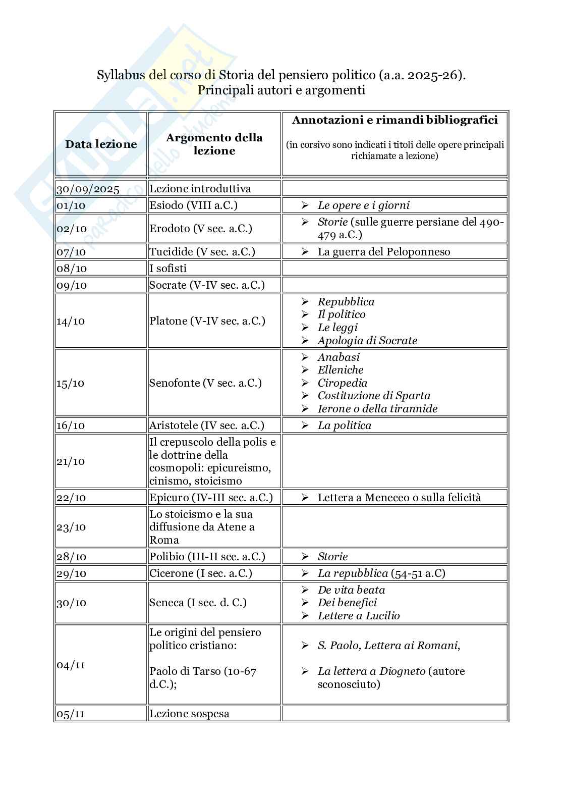 Syllabus di Storia del pensiero politico Pag. 1