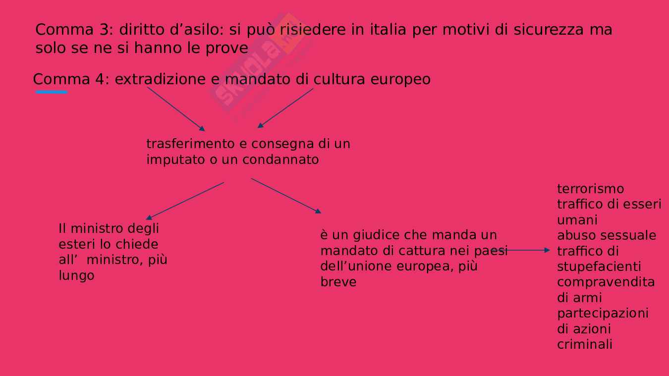 Principi della Costituzione Pag. 11