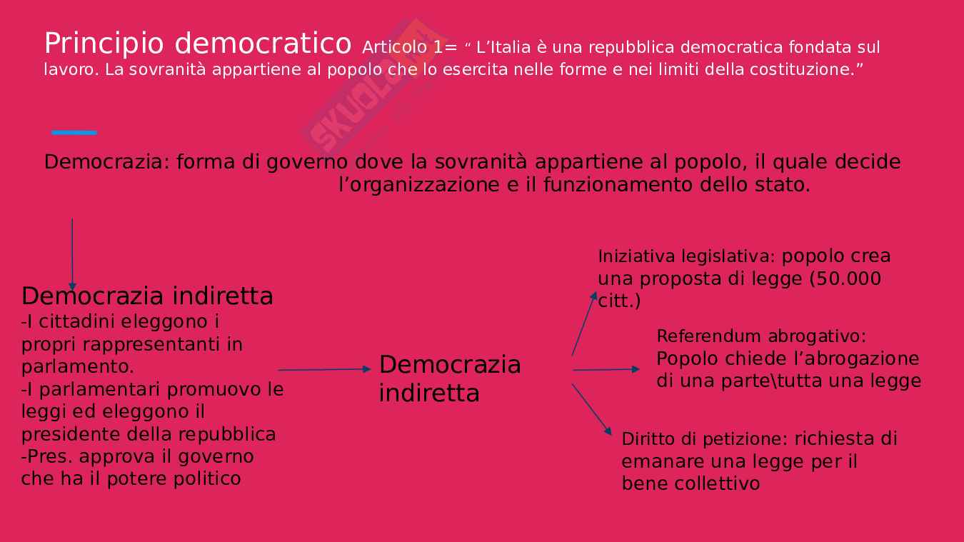 Principi della Costituzione Pag. 2