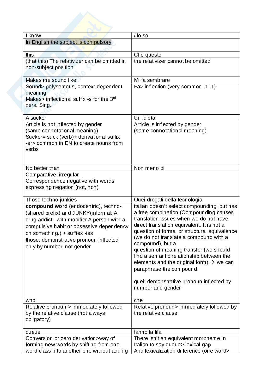 Riassunto esame Lingua e traduzione inglese, Prof. Franceschi Daniele, libro consigliato How to Analyse Texts, Carter, Goddard Pag. 6