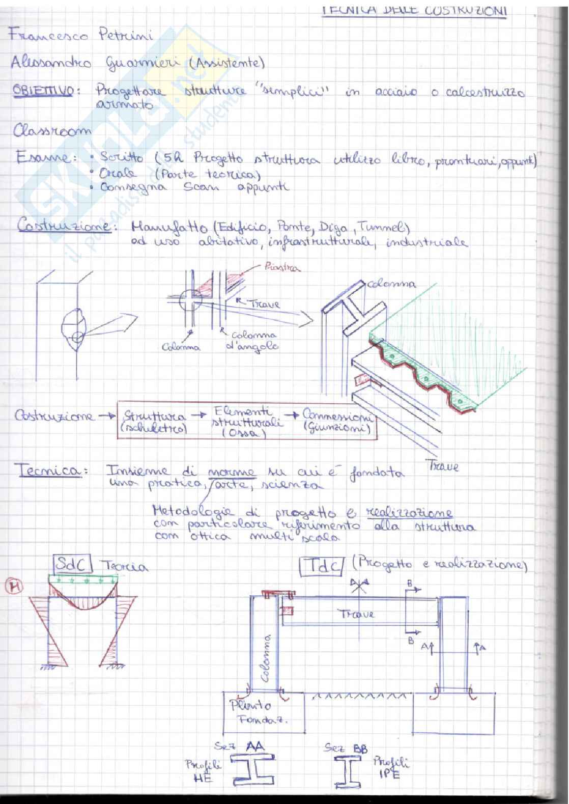 Appunti di Tecnica delle costruzioni  Pag. 1