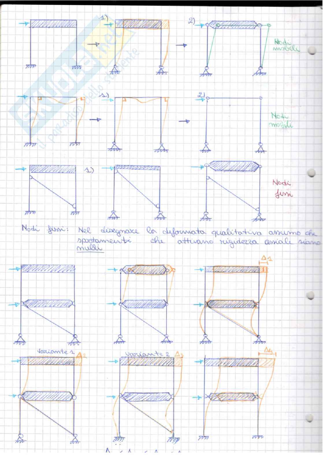 Appunti di Tecnica delle costruzioni  Pag. 16