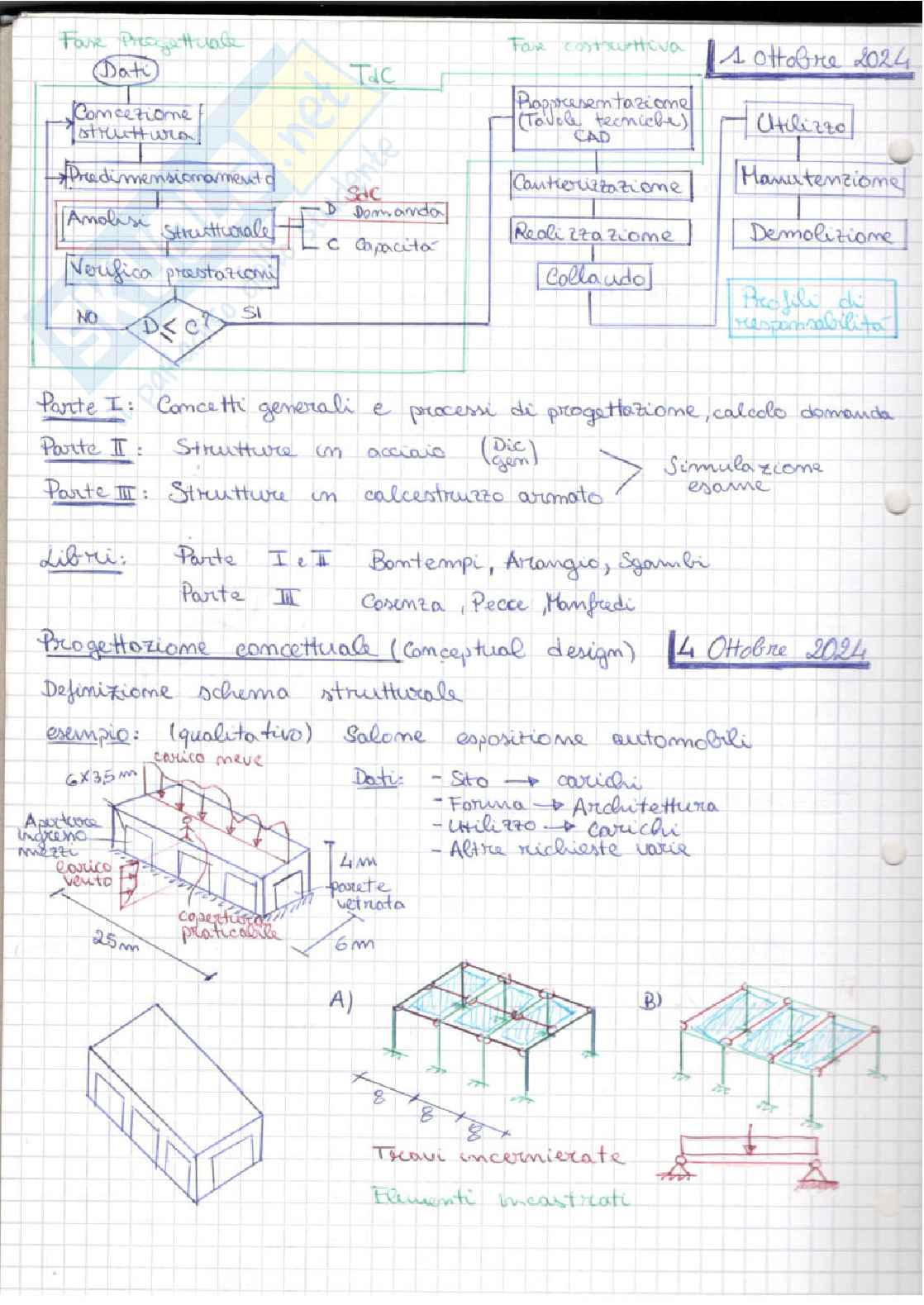 Appunti di Tecnica delle costruzioni  Pag. 2