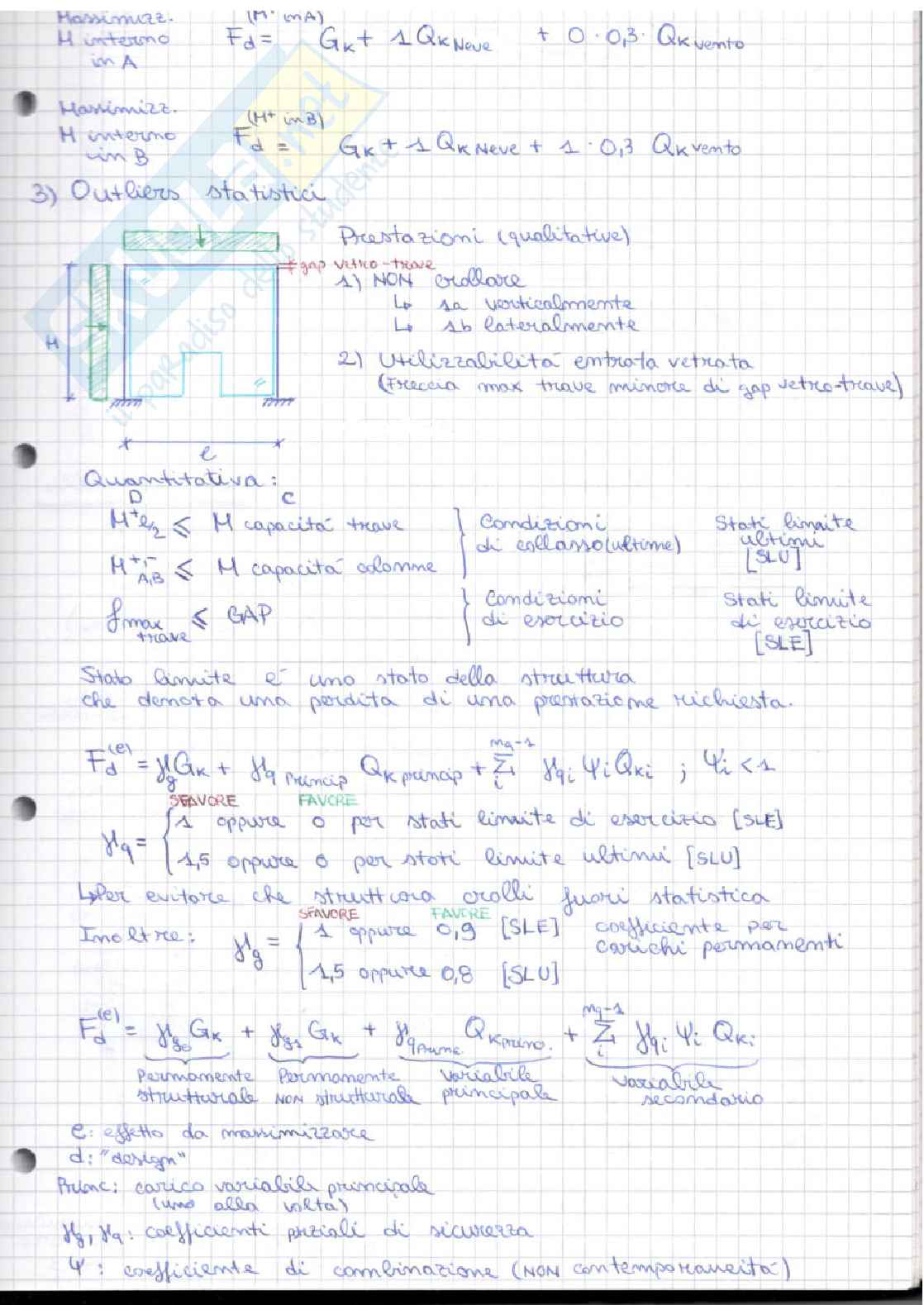 Appunti di Tecnica delle costruzioni  Pag. 21