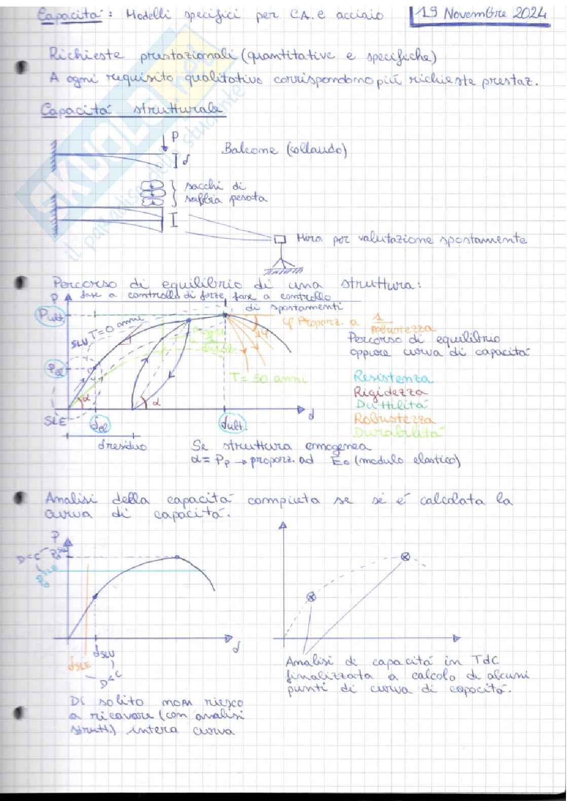 Appunti di Tecnica delle costruzioni  Pag. 31
