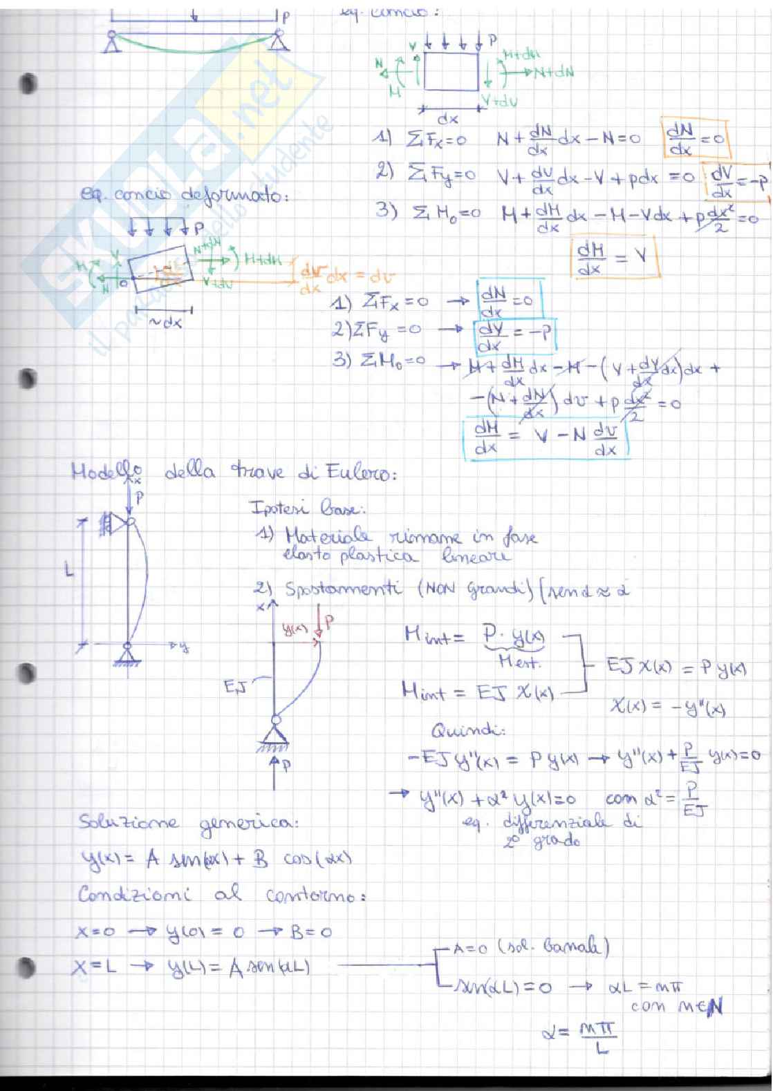 Appunti di Tecnica delle costruzioni  Pag. 41