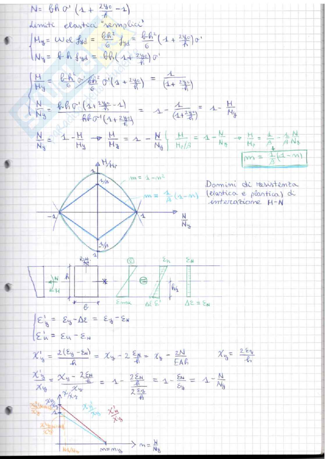 Appunti di Tecnica delle costruzioni  Pag. 51