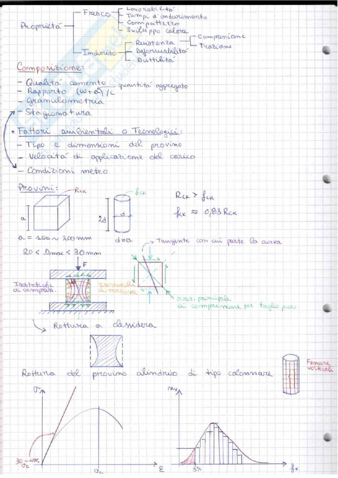 Appunti di Tecnica delle costruzioni  Pag. 56