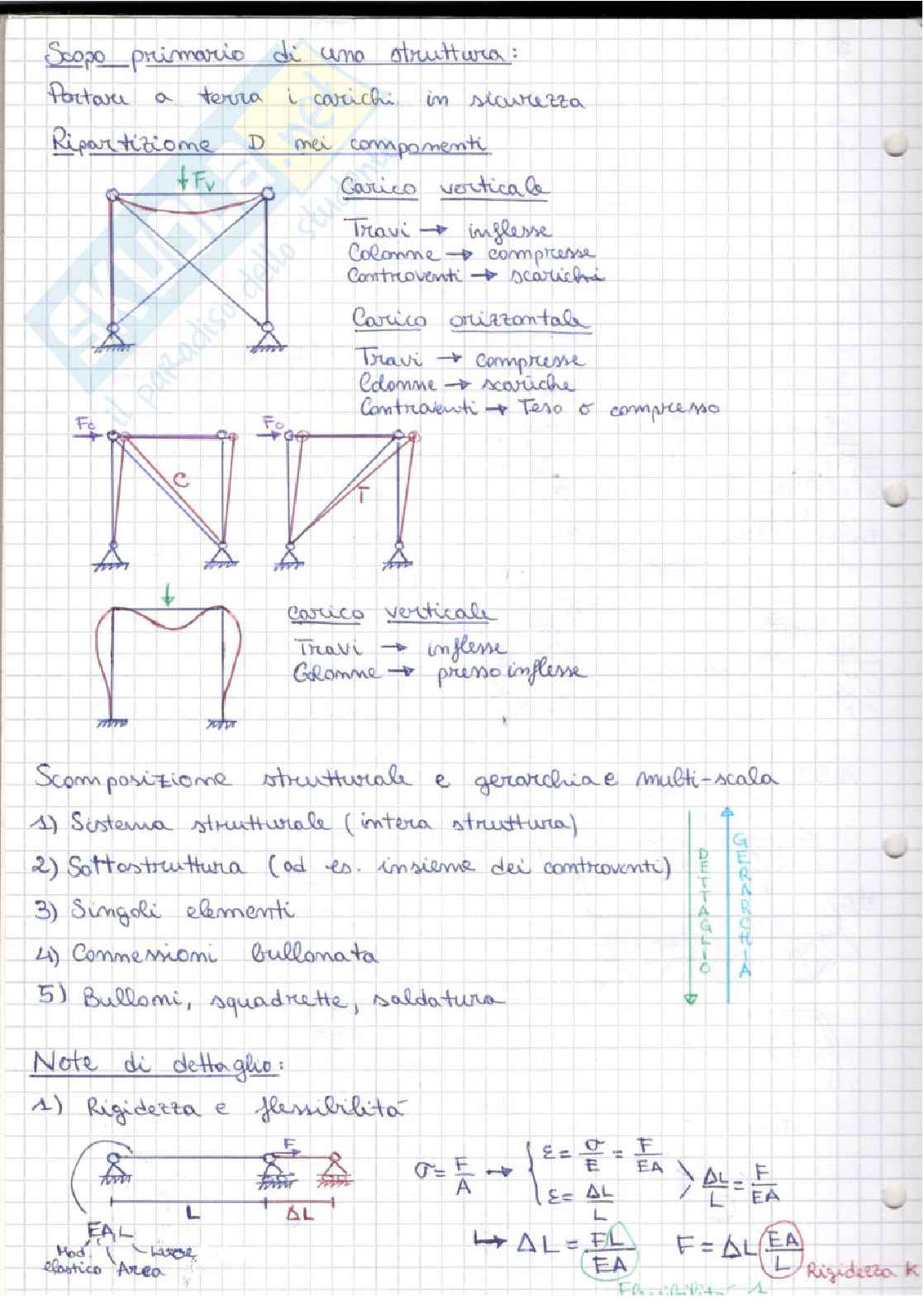 Appunti di Tecnica delle costruzioni  Pag. 6
