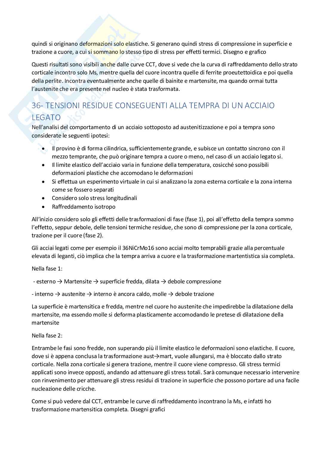 Domande Materiali per l'industria meccanica Pag. 36
