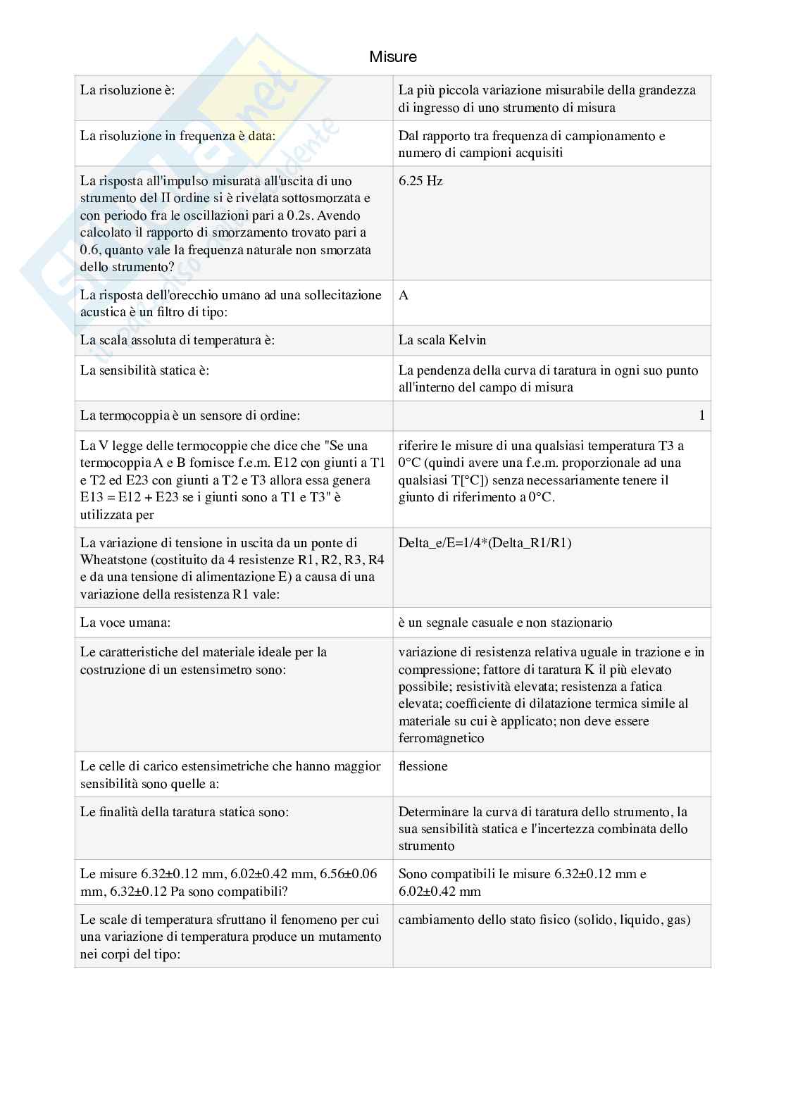 Domande chiuse Misure meccaniche e termiche Pag. 6