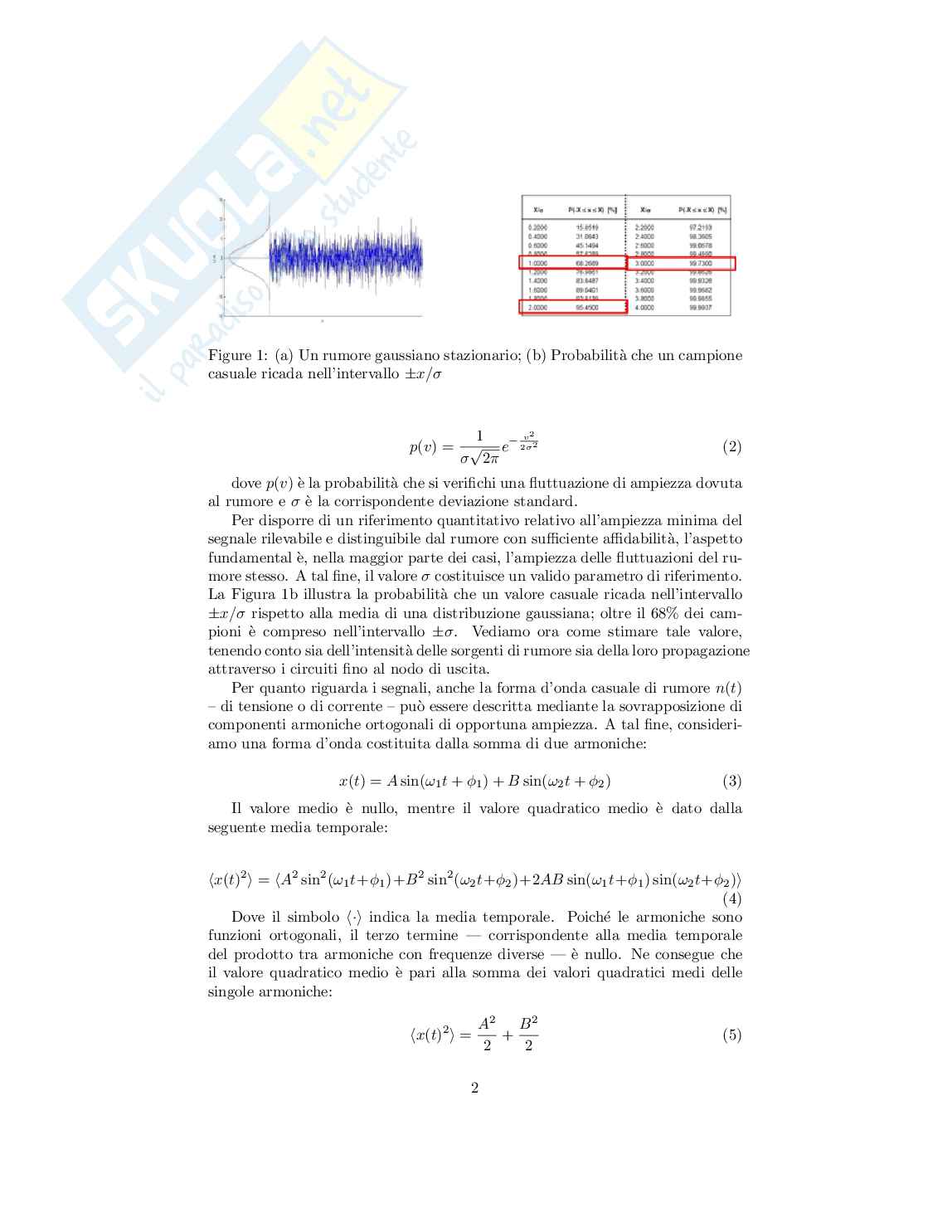 Intorduzione al rumore elettronico Pag. 2