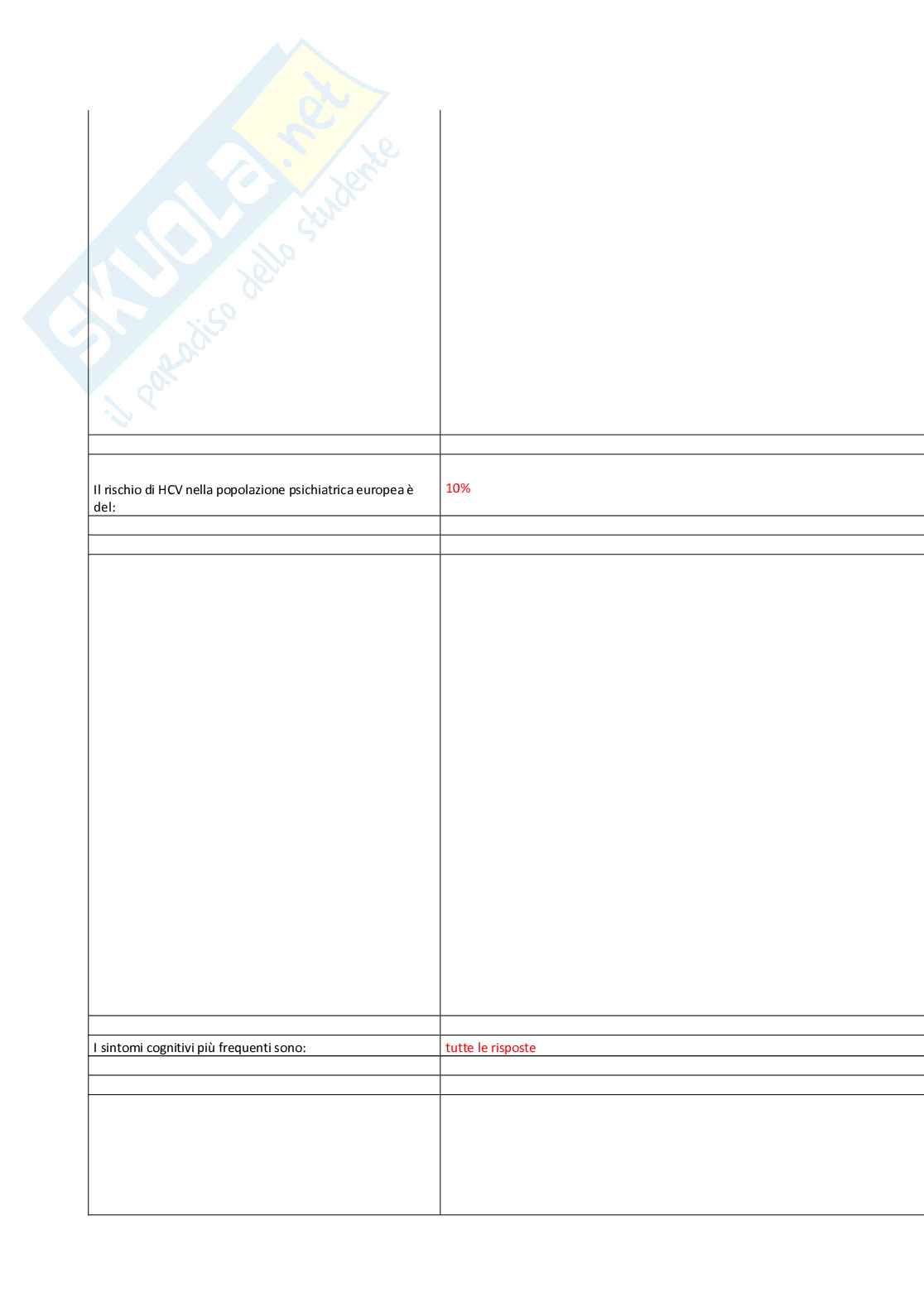HCV Multi - Disciplinary Mastercare Pag. 16