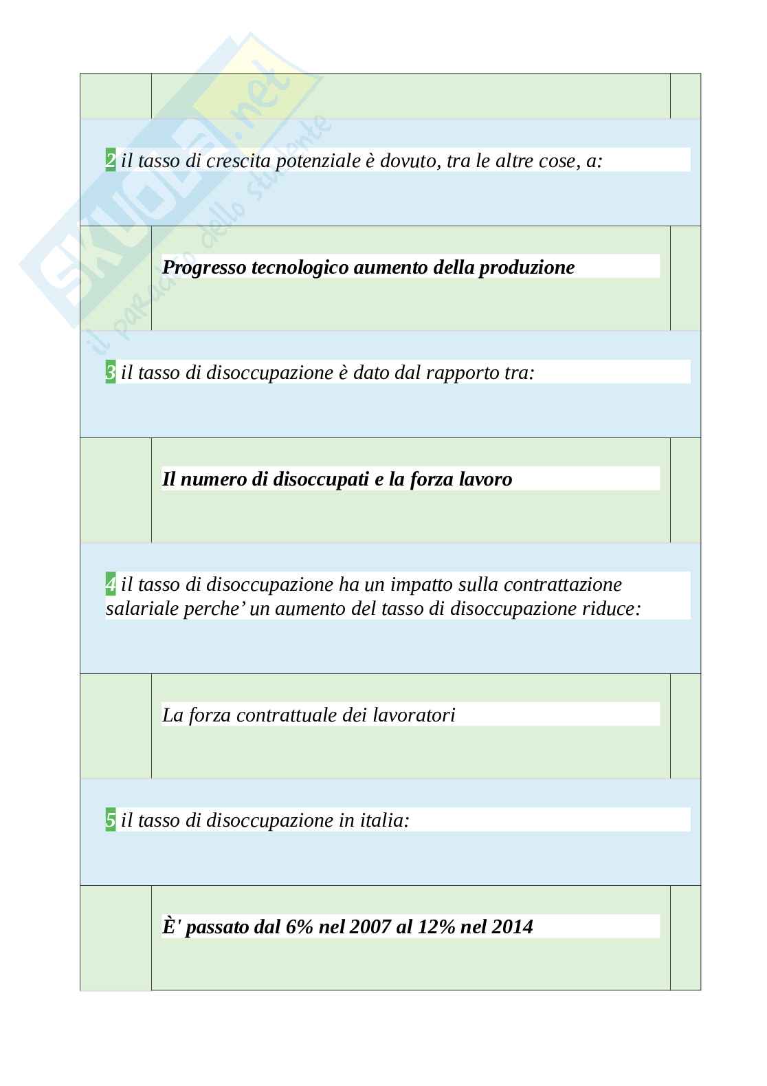 Tutte le 700 domande e risposte esame di Economia politica  - 120 Pagine - Aggiornate a Novembre 2022 Pag. 31