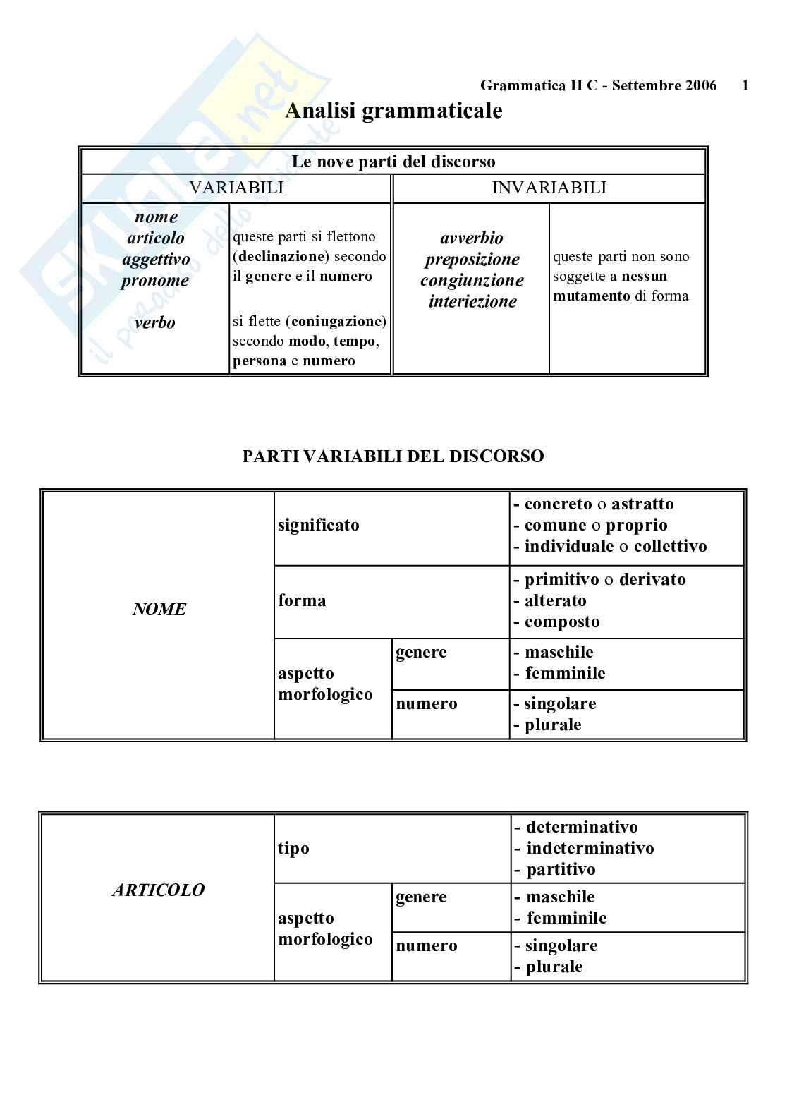 Parti dell'analisi grammaticale italiana