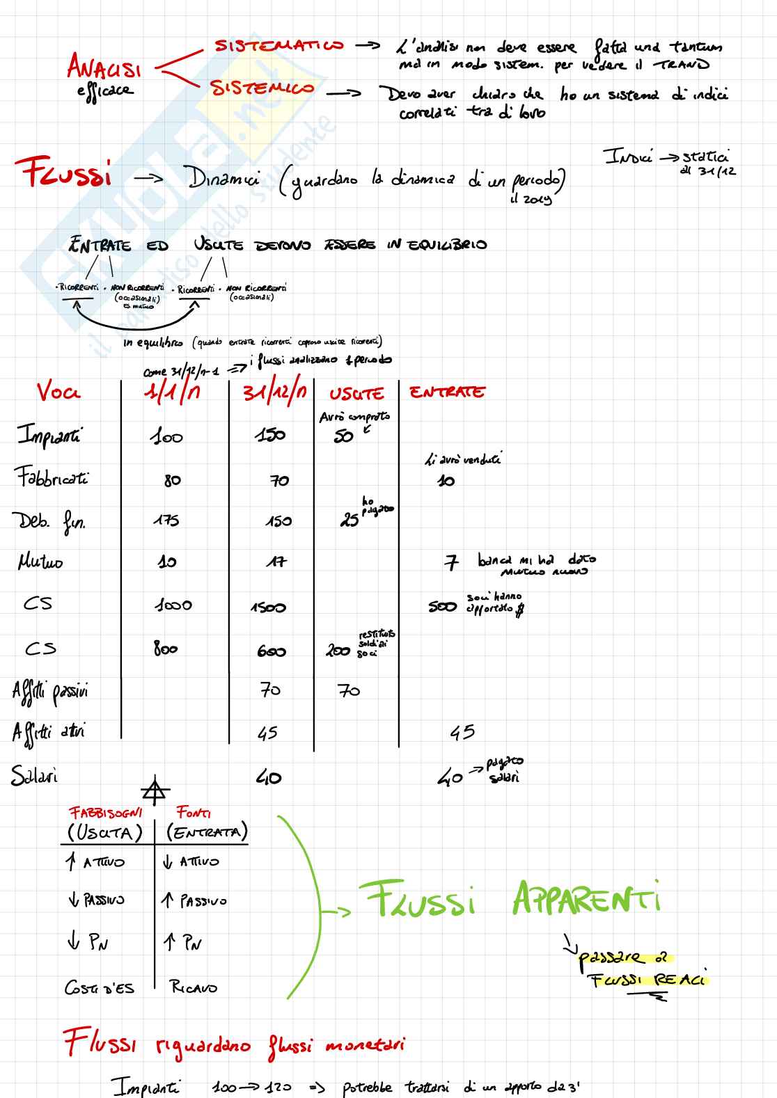 Appunti completi lezione + teoria di Bilancio e analisi economico-finanziaria Pag. 21