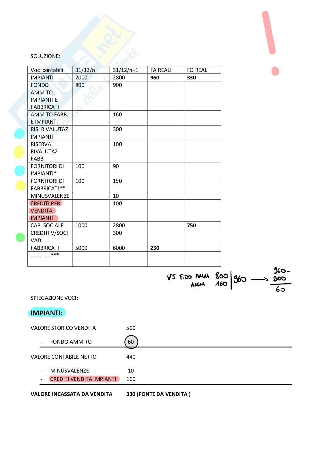 Appunti completi lezione + teoria di Bilancio e analisi economico-finanziaria Pag. 31