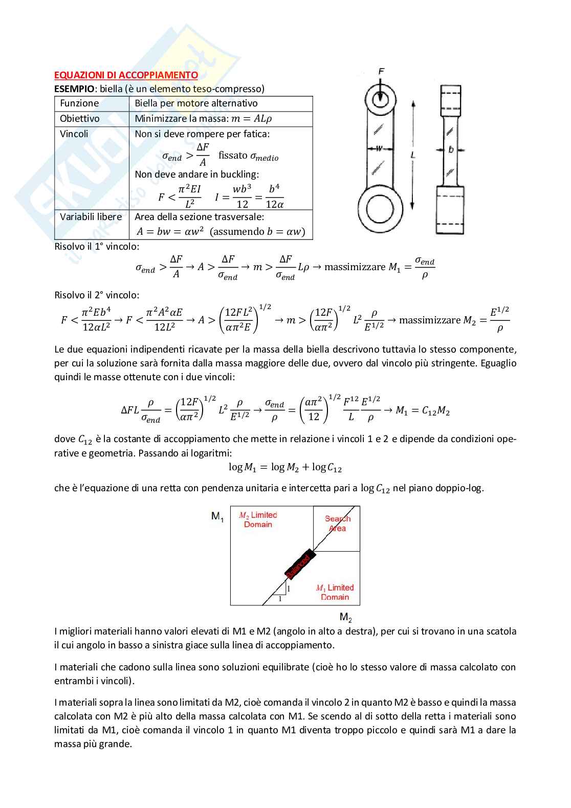 Teoria di Progettazione meccanica II   Pag. 16