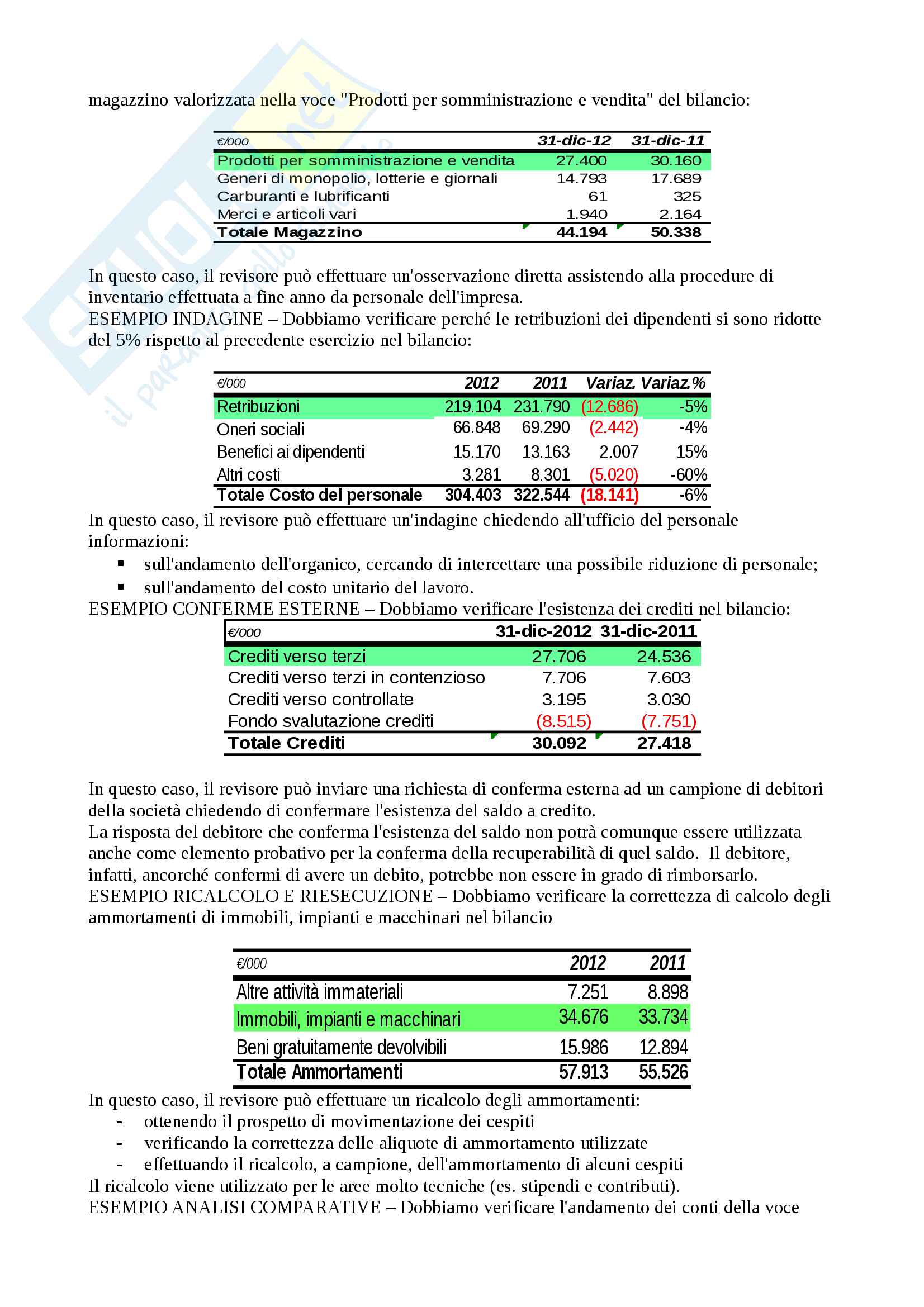 Appunti di Revisione aziendale e controllo dei conti Pag. 31